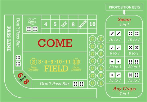 lay bet craps|Lay Bet in Craps: A Step.